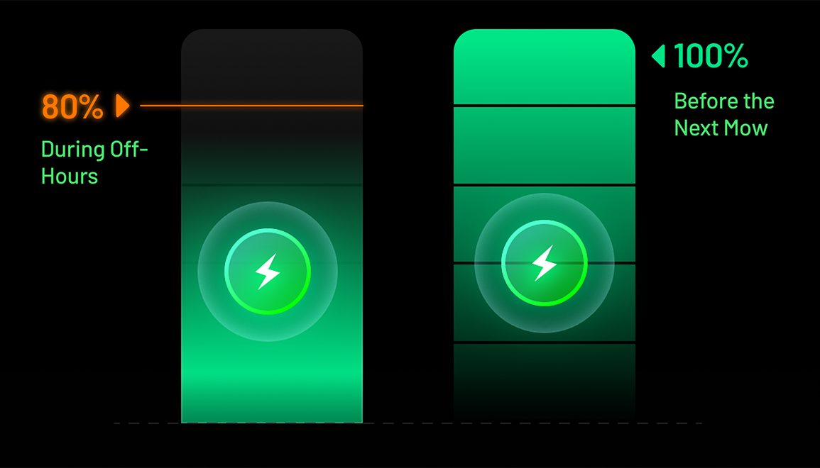 Off-Peak Charging for Lower Energy Costs